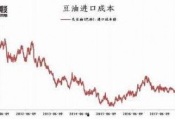 豆粕期货爆料最新消息新闻,揭秘价格波动背后的神秘力量