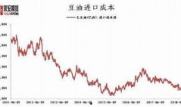 豆粕期货爆料最新消息新闻,揭秘价格波动背后的神秘力量