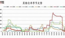 豆粕期货爆料最新消息新闻,揭秘价格波动背后的神秘力量