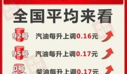 最新油价爆料消息新闻报道,最新爆料揭示市场走势